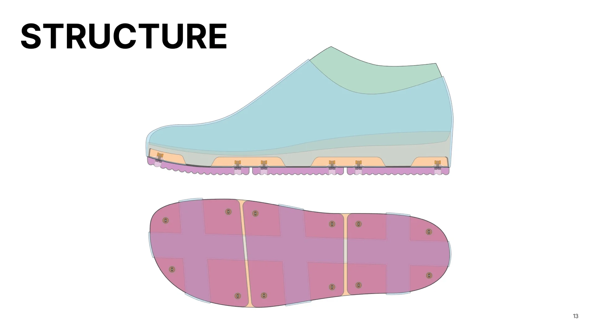 Newo collection slide 7